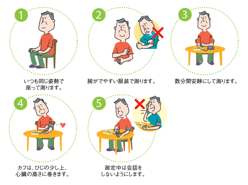 家庭での血圧の測り方のイラスト