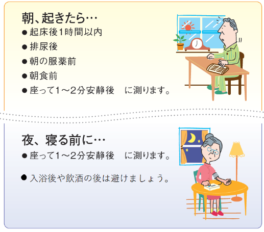 血圧記録のタイミングを説明するイラスト