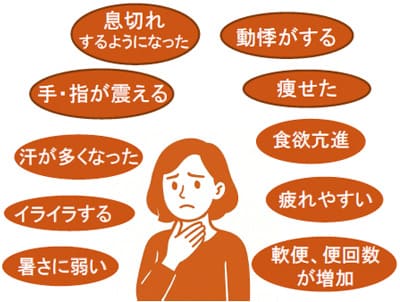 甲状腺機能亢進症・中毒症の症状。暑さに弱い、イライラする、汗が多くなった、手・指が震える、息切れするようになった、動機がする、痩せた、食欲亢進、疲れやすい、軟便・便回数が増加