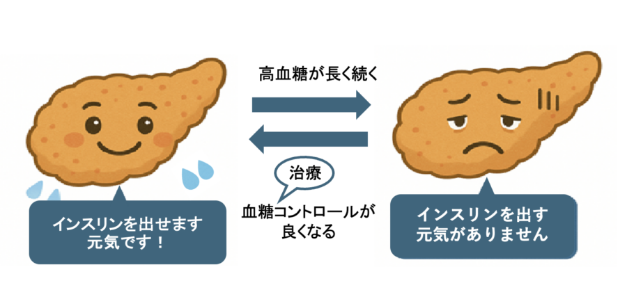 糖尿病は「防げる」「遅らせられる」病気です